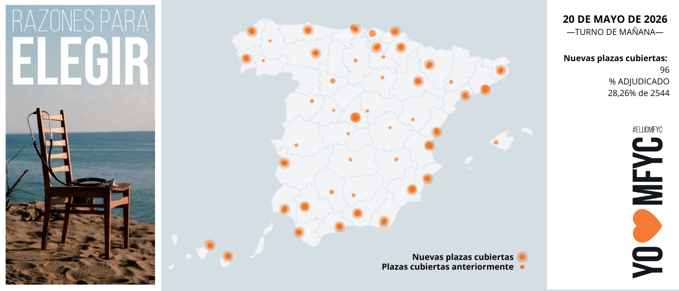 OBSERVATORIO ELIJOMFYC: Medicina Familiar acelera en el MIR 2026 y supera ya el 28% de cobertura tras sumar 96 plazas en una mañana